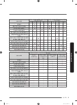 Предварительный просмотр 111 страницы Samsung WA54R7600AW/US User Manual