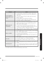 Preview for 61 page of Samsung WA55A7300AE/US User Manual