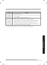 Preview for 65 page of Samsung WA55A7300AE/US User Manual