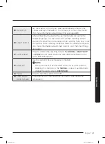 Preview for 41 page of Samsung WA55A7700A Series User Manual