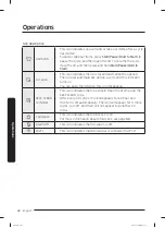 Preview for 42 page of Samsung WA55A7700A Series User Manual