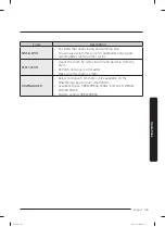 Preview for 45 page of Samsung WA55A7700A Series User Manual