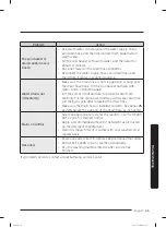 Preview for 65 page of Samsung WA55A7700A Series User Manual