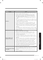 Preview for 139 page of Samsung WA55A7700A Series User Manual