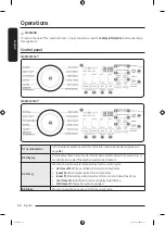 Preview for 38 page of Samsung WA55CG7500 Series User Manual