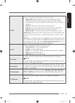 Preview for 39 page of Samsung WA55CG7500 Series User Manual