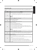 Preview for 63 page of Samsung WA55CG7500 Series User Manual