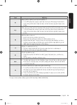 Preview for 65 page of Samsung WA55CG7500 Series User Manual