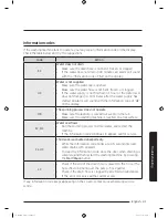 Preview for 41 page of Samsung WA6*M4 Series User Manual