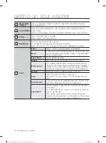 Предварительный просмотр 12 страницы Samsung WA65F5S6 User Manual