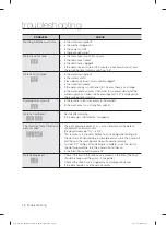 Preview for 22 page of Samsung WA65F5S6 User Manual