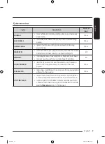 Preview for 27 page of Samsung WA70CG4240 Series User Manual