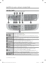 Предварительный просмотр 12 страницы Samsung WA70F5S4 User Manual