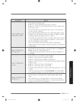 Preview for 39 page of Samsung WA70M4 Series User Manual