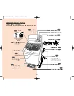 Предварительный просмотр 5 страницы Samsung WA75K2 User Manual