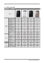 Preview for 9 page of Samsung WA7750M Service Manual