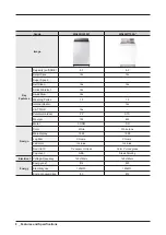 Preview for 10 page of Samsung WA7750M Service Manual