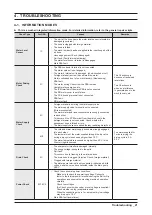 Preview for 23 page of Samsung WA7750M Service Manual