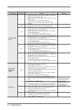 Preview for 24 page of Samsung WA7750M Service Manual