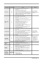 Preview for 25 page of Samsung WA7750M Service Manual