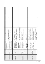 Preview for 31 page of Samsung WA7750M Service Manual