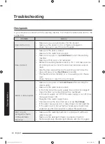 Preview for 34 page of Samsung WA80J571 Series User Manual