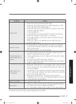 Preview for 37 page of Samsung WA80J571 Series User Manual