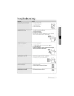 Preview for 21 page of Samsung WA80T4G User Manual