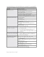 Preview for 20 page of Samsung WA80U3 User Manual