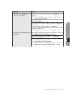 Preview for 21 page of Samsung WA80U3 User Manual