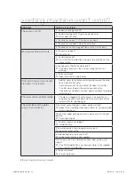 Preview for 22 page of Samsung WA80U7 User Manual