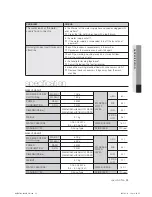 Preview for 23 page of Samsung WA80U7 User Manual