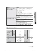 Preview for 23 page of Samsung WA80UA User Manual