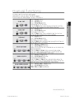 Предварительный просмотр 15 страницы Samsung WA80V9 User Manual