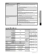 Preview for 23 page of Samsung WA82B4T User Manual