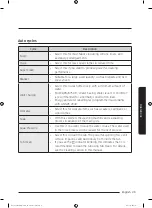 Preview for 29 page of Samsung WA85J6750SW User Manual