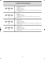 Preview for 8 page of Samsung WA85K9 Manual