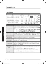 Preview for 28 page of Samsung WA85N6750B Series User Manual