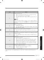 Preview for 45 page of Samsung WA85N6750B Series User Manual