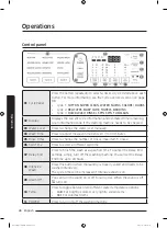 Preview for 28 page of Samsung WA85R56350BW User Manual