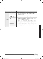 Preview for 31 page of Samsung WA85R56350BW User Manual