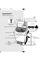 Предварительный просмотр 5 страницы Samsung WA87F3 Manual