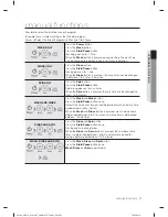 Preview for 13 page of Samsung WA90F5S2 User Manual