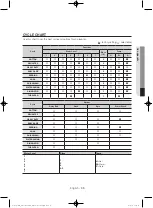 Предварительный просмотр 35 страницы Samsung WA90H7000G series User Manual