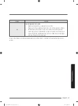 Предварительный просмотр 41 страницы Samsung WA90J573 Series User Manual