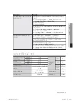 Preview for 23 page of Samsung WA95VP User Manual