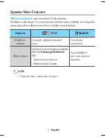 Preview for 2 page of Samsung WAM1500 Quick Setup Manual