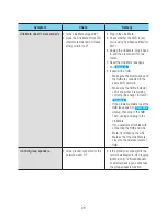 Preview for 68 page of Samsung WAM270 User Manual