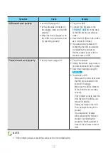 Preview for 17 page of Samsung WAM3501 User Manual