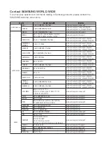 Preview for 21 page of Samsung WAM3501 User Manual